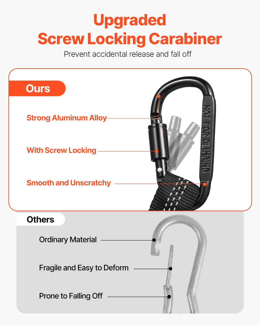 5 Pack Tool Lanyard Fall Protection Tools Leash With Screw Lock Carabiner